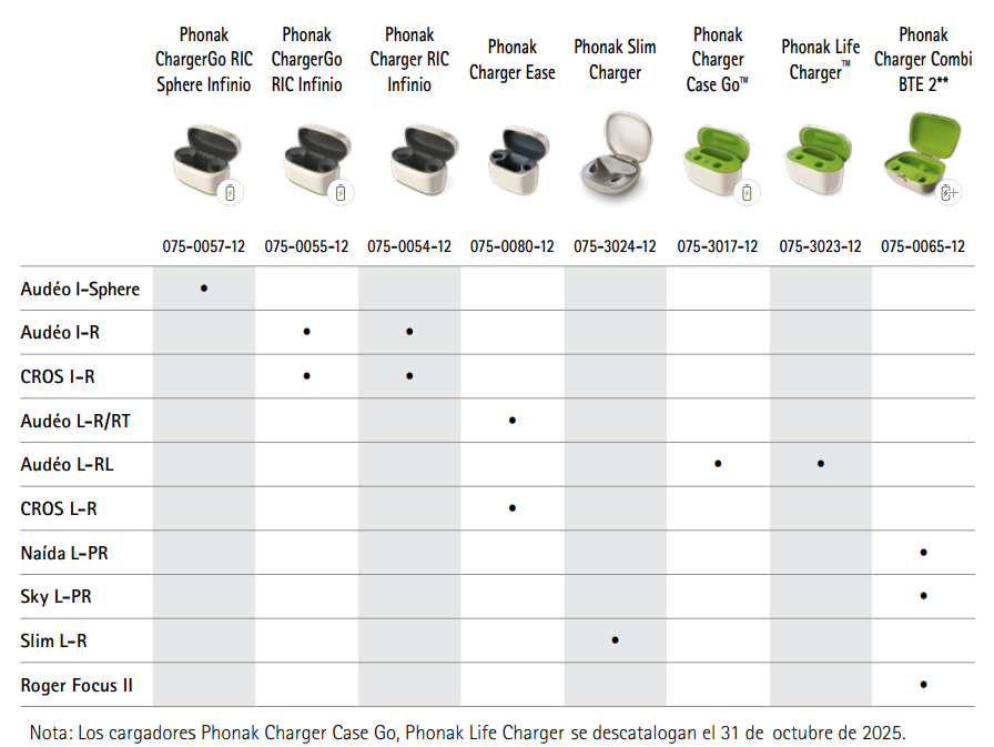 Cargador Phonak ChargerGo RIC Infinio