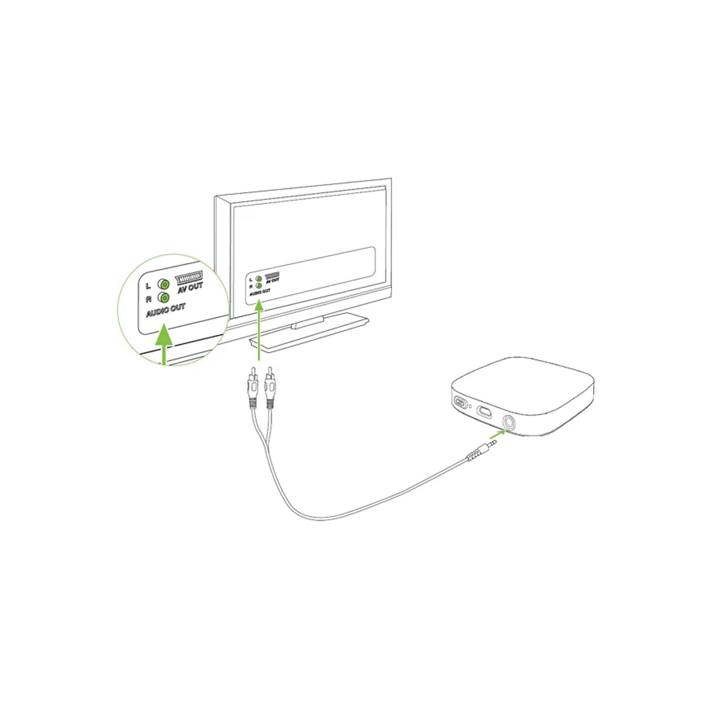 Tv Connector Phonak