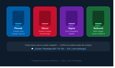 Cargadores para Audífonos: Cómo Elegir el Tuyo según la Marca y el Modelo