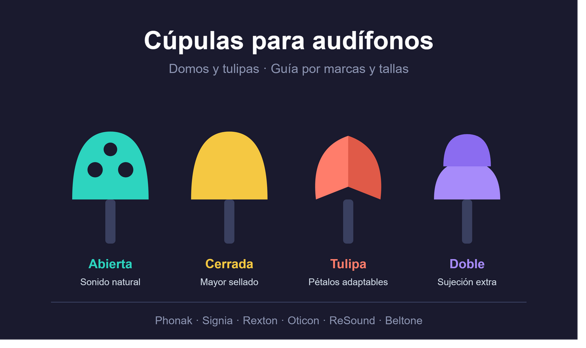 Tipos de cúpulas para audífonos: abierta, cerrada, tulipa y doble