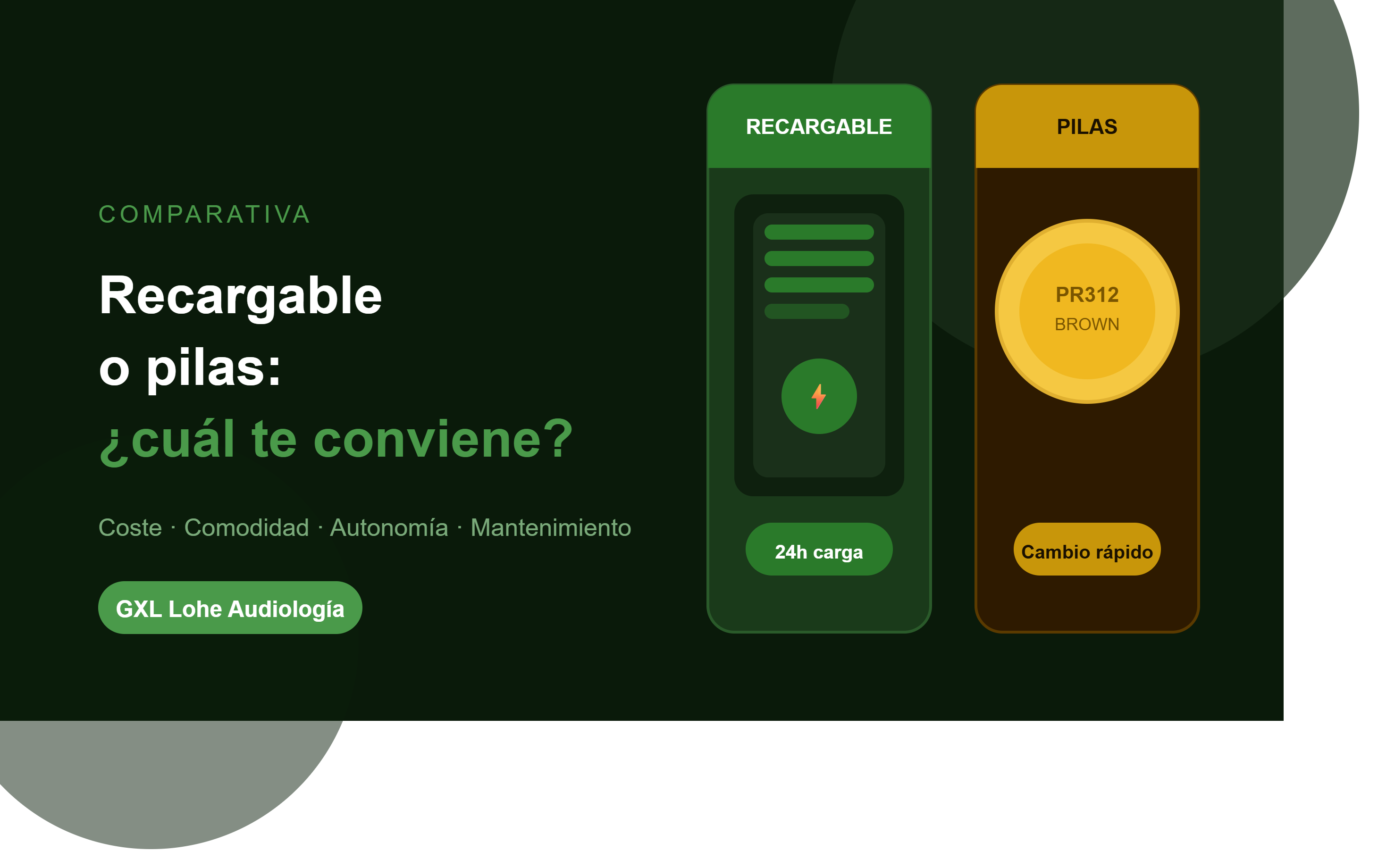 Audífonos Recargables vs Pilas: ¿Cuál es Mejor para Ti?