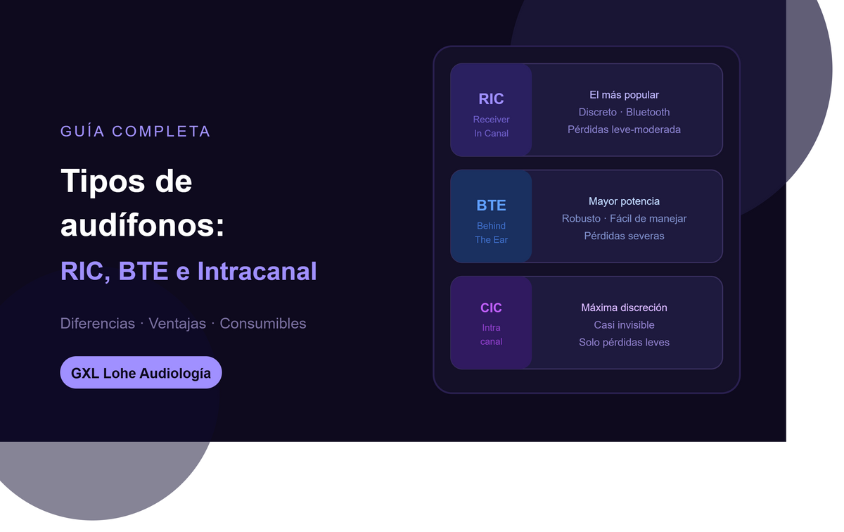 Tipos de Audífonos: Diferencia entre RIC, BTE e Intracanal