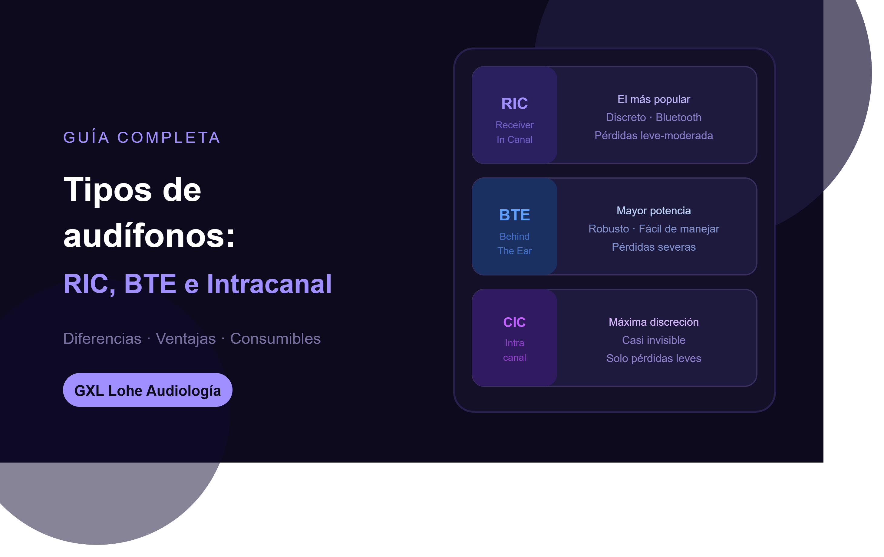 Tipos de Audífonos: Diferencia entre RIC, BTE e Intracanal