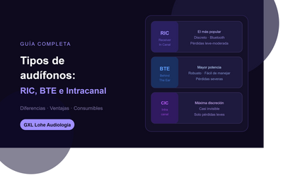 Tipos de Audífonos: Diferencia entre RIC, BTE e Intracanal