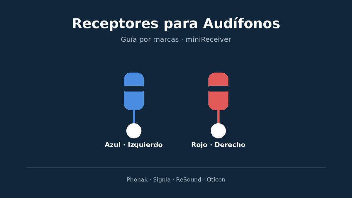 Receptores para Audífonos: Guía por Marcas para Elegir el Tuyo