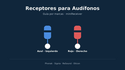 Receptores para Audífonos: Guía por Marcas para Elegir el Tuyo