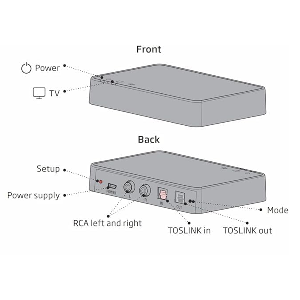 Adaptador de TV Oticon 3.0  2.4G Transmissão direta da TV para os seus aparelhos auditivos