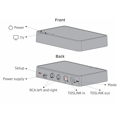 Adaptador de TV Oticon 3.0  2.4G Transmisión directa de la TV a sus audífonos