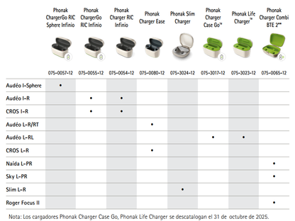 Cargador Phonak ChargerGo RIC Sphere Infinio carga extra