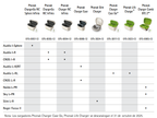 Carregador Phonak Charger Ease
