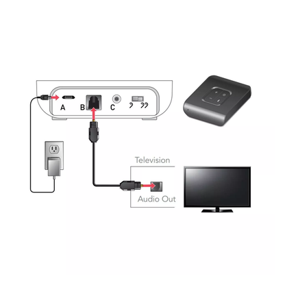 Starkey Transmisor de TV 2.4 GHz