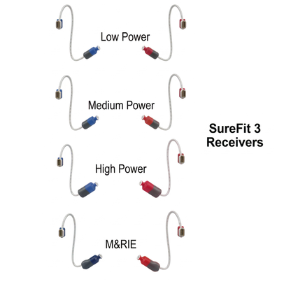 Auricular Receptor Surefit 3 de 8 pines Resound, Beltone, Interton y Danavox